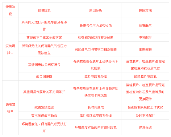 鍋爐除塵系統(tǒng)中袋式除塵器的啟動與停機(jī)注意事項