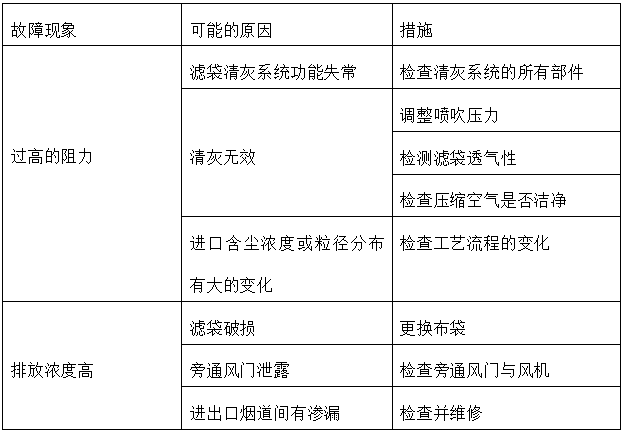 鈺泰環(huán)保布袋除塵器運(yùn)行與維護(hù)使用手冊