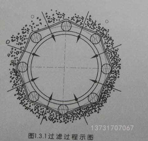 除塵器一次完整的脈沖清灰動(dòng)作是怎樣完成的