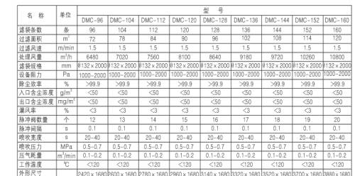 燃煤鍋爐、生物質(zhì)鍋爐配套除塵器價格及技術(shù)咨詢